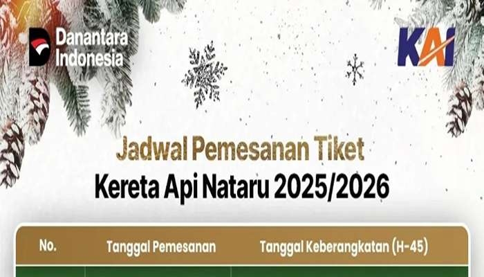 Ingin Libur Nataru? Sudah Bisa Pesen Tiket Kereta Dari Sekarang, Loh...