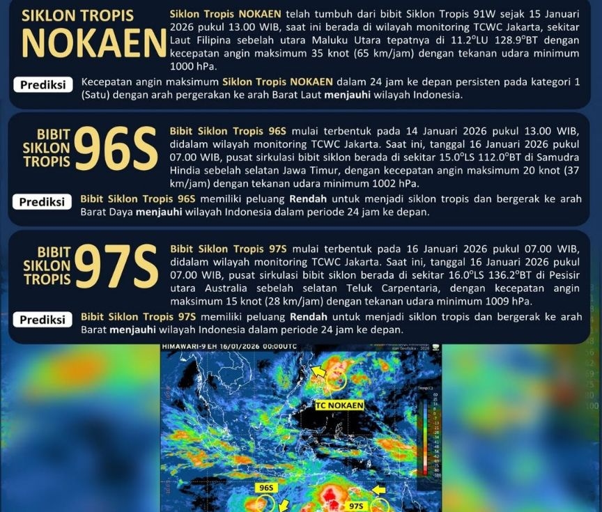 Muncul 3 Bibit Siklon Sekaligus, Pengaruhi Prediksi Cuaca DIY Tanggal 17, 18 dan 19 Januari 2026