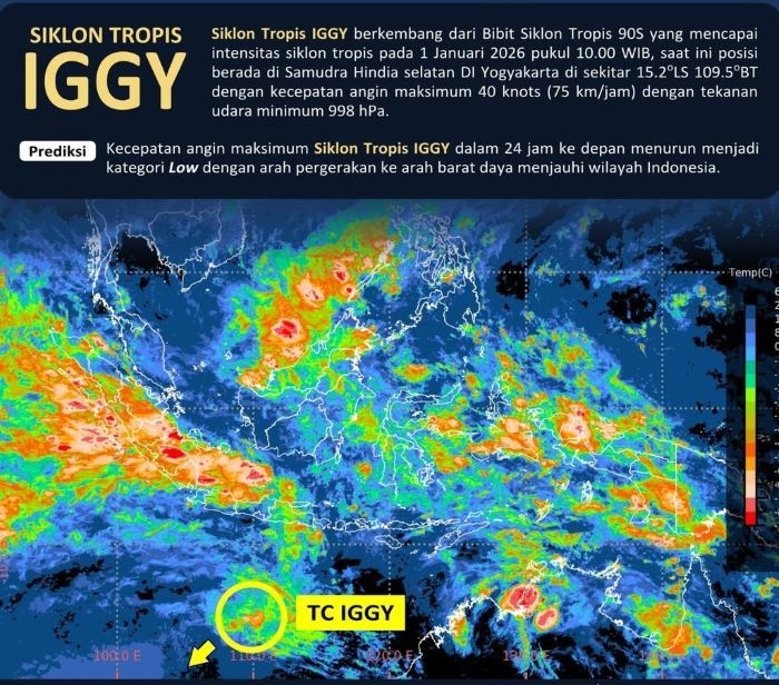 Cuaca di DIY Tanggal 3 dan 4 Januari 2026, Dipengaruhi Siklon Tropis Iggy dan Hayley